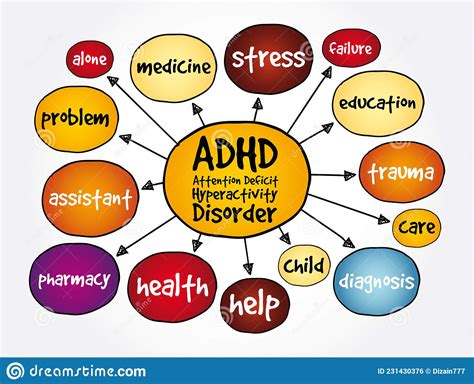 Adult ADHD Blogs: Top 13 Sources of Online ADHD Support.